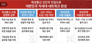 스타링크처럼…정부, 위성통신 산업에 사활 건다