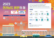 가을여행 기차타고 전남으로 열차 관광상품 확대 운영