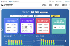 집합건물 개정법 미흡…업계 관리비 세부 명시, 과태료 올려야