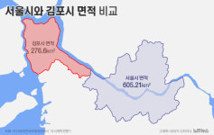 김포 서울 편입에 민주 부울경 메가시티는 걷어차더니…