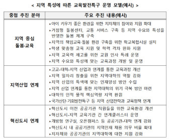 '교육발전특구' 시범지역 12월 공모…내년부터 3년간 시범운영