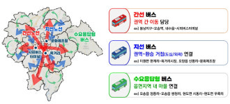 청주시, 세종·대전·공주와 통합환승 추진…스마트 승강장 조성