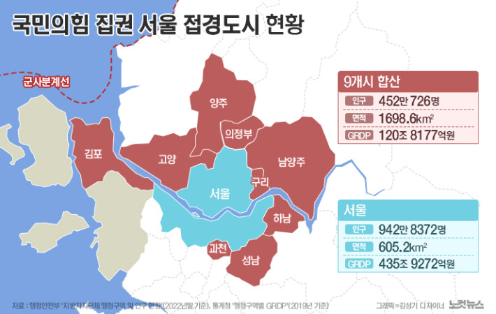 경기도, 구리시 GH 이전 절차 중단 결정...서울 편입 동시 추진 어려워