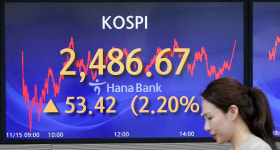 미국발 훈풍에 코스피 2.2% 급등