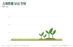 농부없는 농장…K-스마트팜, 세계를 누빈다[영상]