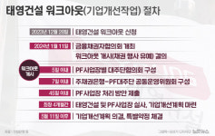태영그룹, SBS 못 파는 걸까? 안 팔려는 걸까?[권영철의 Why뉴스]