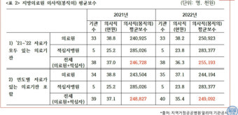 '브런치맘' 의협 간부, 이번엔 이재명 저격 