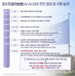 AI에 진심인 기업들, 새해들어 윤리에 꽂힌 까닭은?