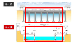 상습범람 피해 제주시 한천, 드디어 수술대 오른다