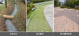 창원시, 진해구청 등 3곳에 그린빗물인프라 조성한다