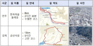 가족·연인 함께 하기 좋은 11개 전북 천리길 소개