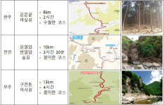 가족·연인 함께 하기 좋은 11개 전북 천리길 소개