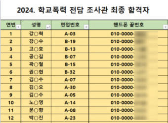 전주교육지원청, 학폭 전담조사관 개인정보 유출 논란
