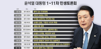윤 대통령의 '민생토론회' 진짜 목적은?[권영철의 Why뉴스]