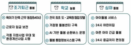 지자체 최초 늘봄 협업 경북형 새늘봄… 온종일 완전 돌봄 완성