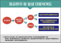 동부양산 유일 응급의료기관 폐업…양산시, 종합대책 발표