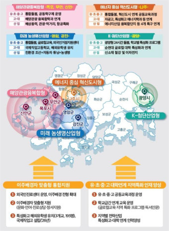 목포·무안·신안 등 전남 7개 시·군 교육발전특구 시범지역 '선정'