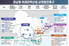 교육발전특구 2차에 경남 거창·산청·의령·남해 신경 써야