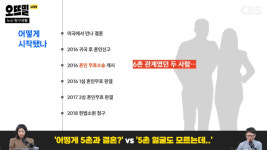 5촌까지 결혼 허용 논란, 국제 트렌드는 사촌 결혼 가능?