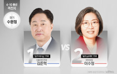 정조박사 김준혁 vs 프로파일러 이수정…수원정 교수 대전