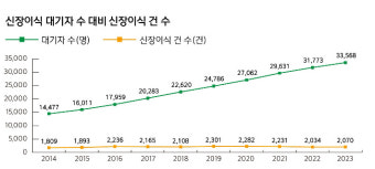 장기기증운동본부, '생존 시 신장이식 결연사업' 재개