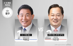 대전 원도심 중구, 4번째 맞대결 '눈길'…극과 극 민심