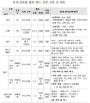 올해 수능, 킬러문항 배제·적정 변별력…11월 14일 시행