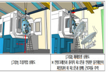 김해 차부품 회사서 2명 사망중대재해…대표 중처법 기소
