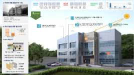 한수원 친환경 그린리모델링 시행…탄소배출 줄인다