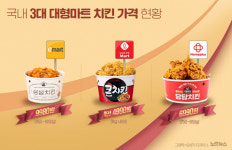 1닭 3만원 시대, 대형마트는 만원…치킨값의 속사정