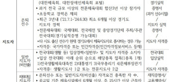 '확 바뀐 김동연표 체육인 기회 소득' 118억, 비선출도 지급