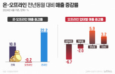 도시락 8배로 키우고, 금·코인도 팔고…편의점 MZ공략법