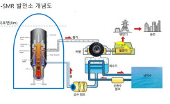 대구시, SMR안전성 논란 반박…방사능 물질 유출 구조적 불가능