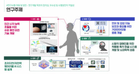 포항시, 과기부 대학ICT연구센터 지원사업 공모 선정