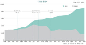 FTA 발효 20년…한국 농업 어떻게 변했나