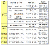 24일부터 추석 불공정 하도급 신고센터 운영…전국 5개권역 10곳 설치