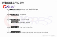 [단독]구영배, 큐익스프레스 상장 위해 정부기관까지 활용