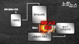 전주리싸이클링타운 생존자 폭발 사고, 잔여 찌꺼기·과도한 음폐수 원인