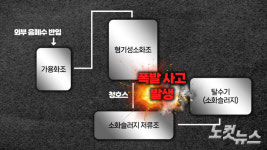 풀리지 않은 의혹, 리싸이클링타운 가스 폭발…돈 되는 음폐수, 과다 반입?