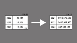 풀리지 않은 의혹, 리싸이클링타운 가스 폭발…돈 되는 음폐수, 과다 반입?
