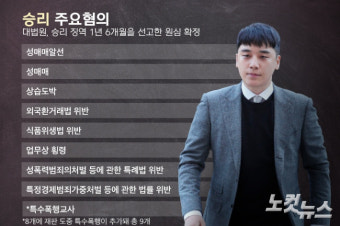 승리 '버닝썬' 해외행사 물의…