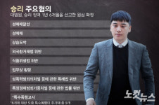 승리 버닝썬 해외행사 물의…아직도 정신 못 차렸다