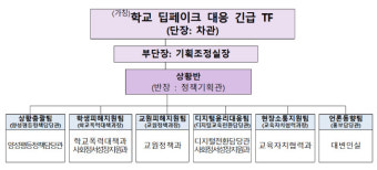 교육부 