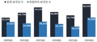 경남상의협, 창원출입국외국인사무소 조직 확충 건의