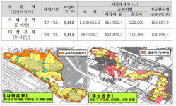 창원 사화·대상공원 특례사업 감사원 공익감사 청구 각하