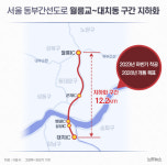 동부간선로 지하화 첫 삽…완공되면 월계~대치 10분대
