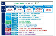 제주시 관덕로·서귀포 중앙로 보행자 전용길된다