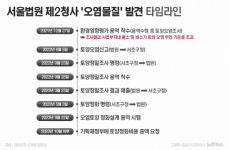 [단독]법원 신청사 부지 99.9%서 오염물질 검출…정화에 천억 든다