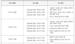 관저 국감 예고된 국토부 국정감사…21그램은 출석회피