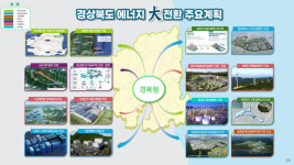 경북도 경북형 에너지 대전환…2050 탄소중립 조기 실현
